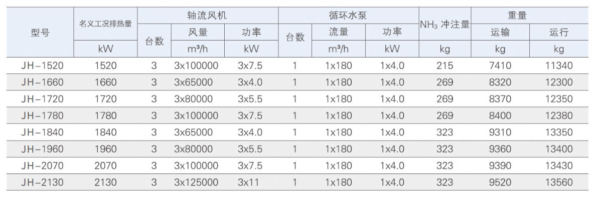 JH-1520~2130外形尺寸和技術(shù)數(shù)據(jù)