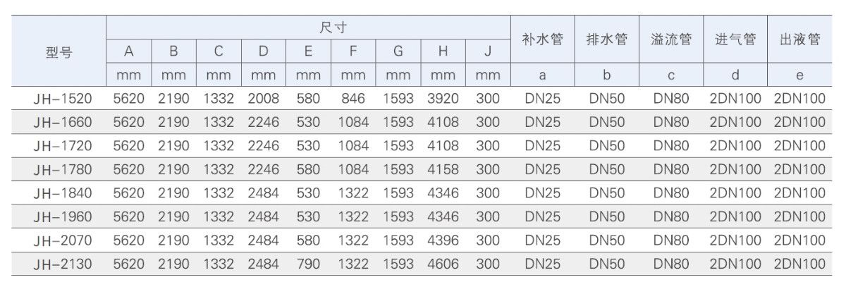JH-1520~2130外形尺寸和技術(shù)數(shù)據(jù)