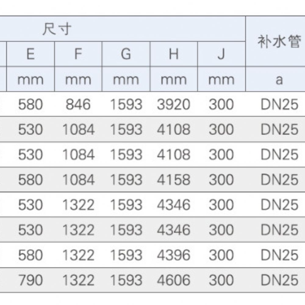 JH-1520~2130外形尺寸和技術(shù)數(shù)據(jù)